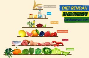 Efek Samping (Bahaya) Diet Rendah Karbohidrat